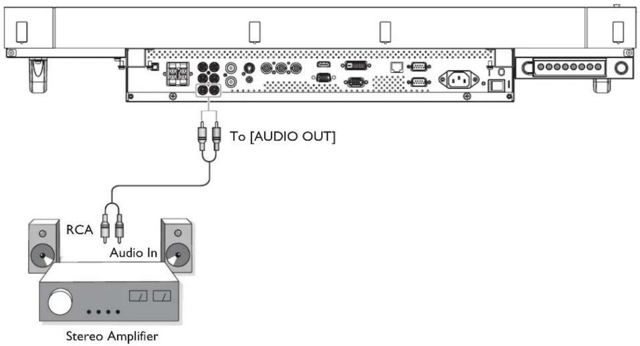 To [AUDIO OUT] RCA Audio In Stereo Amplifier