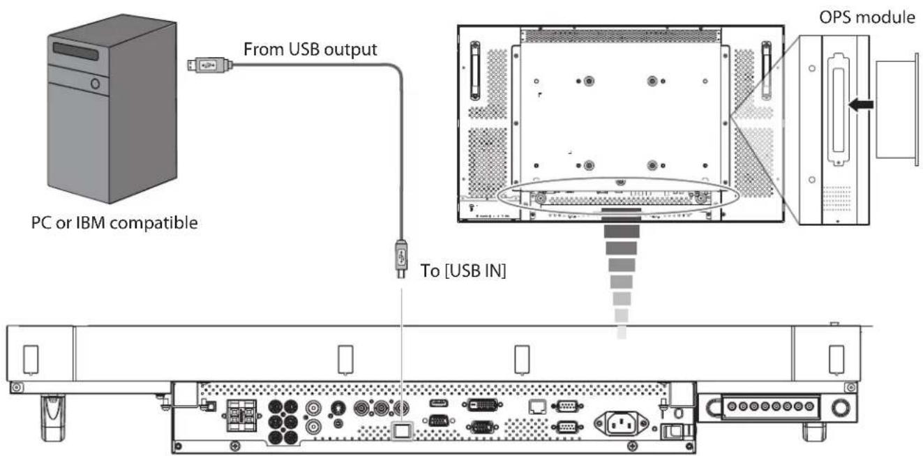 From USB output PC or IBM compatible To [USB IN] OPS module