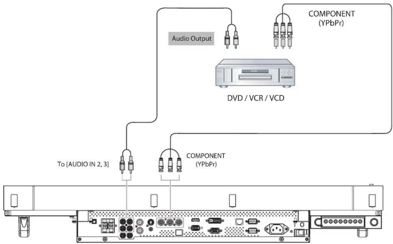Audio Output COMPONENT (YPbPr) DVD / VCR / VCD COMPONENT (YPbPr) To [AUDIO IN 2, 3]