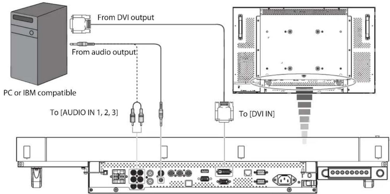 From DVI output From audio output PC or IBM compatible To [AUDIO IN 1, 2, 3] To [DVI IN]