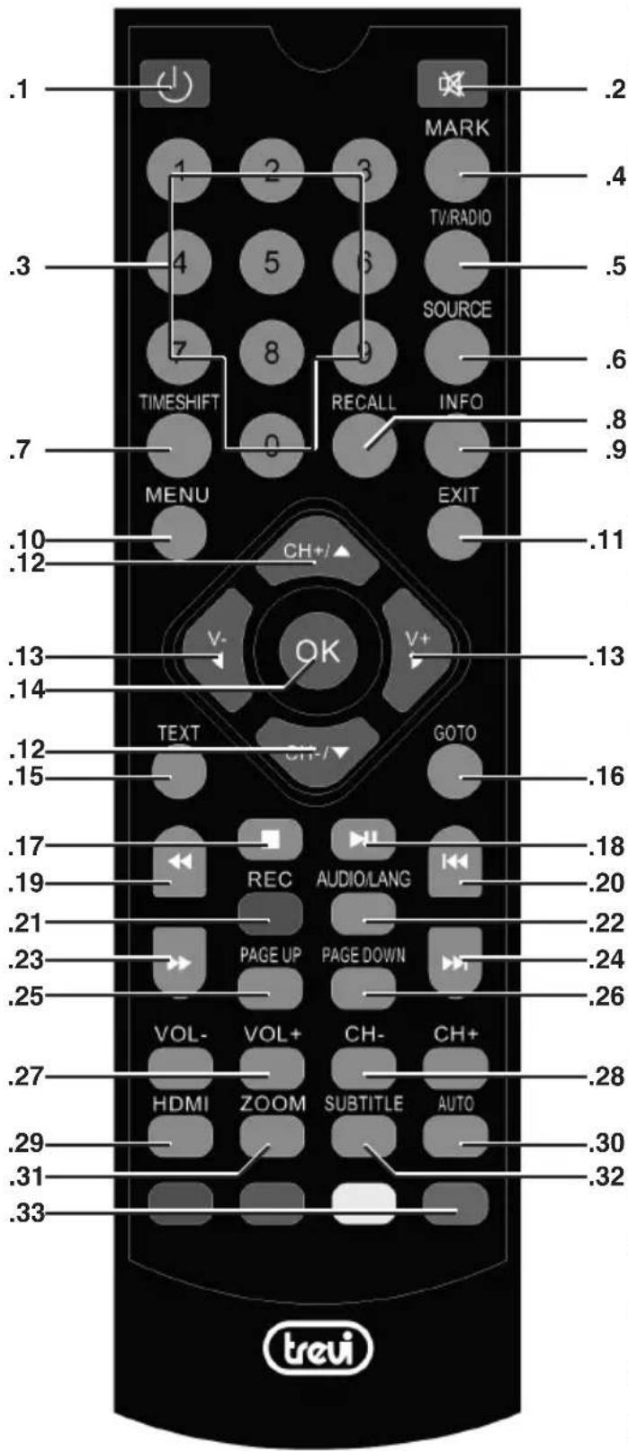 .1 .2 MARK .4 TV/RADIO .5 .3 SOURCE .6 TIMESHIFT 8 9 RECALL INFO .8 .7 .9 MENU EXIT .10 CH+/▲ .11 .12 .13 V- OK V+ .13 .14 TEXT GOTO .15 .16 .17 REC AUDIO/LANG .18 .19 .20 .21 PAGE UP PAGE DOWN .22 .23 .24 .25 .26 .27 VOL-VOL+ CH- CH+ .27 HDMI ZOOM SUBTITLE AUTO .28 .29 .30 .31 .32 .33 trevi