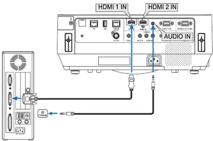 HDMI 1 IN HDMI 2 IN AUDIO IN PHONE