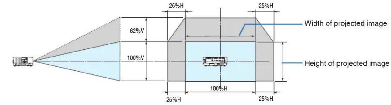 25%H 62%V 100%V 25%H 100%H 25%H 25%H Width of projected image Height of projected image
