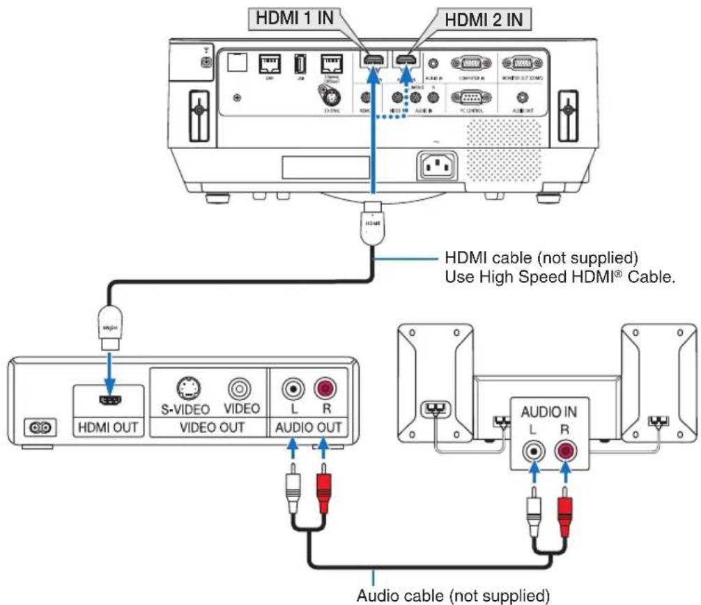 HDMI 1 IN HDMI 2 IN HDMI HDMI cable (not supplied) Use High Speed HDMI® Cable. HDMI OUT S-VIDEO VIDEO VIDEO OUT L R AUDIO OUT AUDIO IN L R Audio cable (not supplied)
