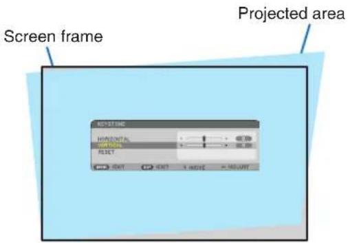 Screen frame Projected area RHYDRING HORIZONTAL CONTROL RESET RIGHT RIGHT X MOUNT X MOUNT