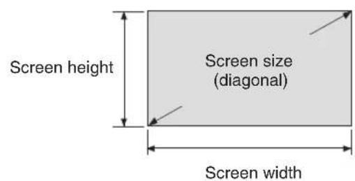 Screen height Screen size (diagonal) Screen width