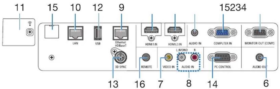 11 15 10 12 9 15234 LAN USB Ethernet HDBaseT HDMI 1 IN HDMI 2 IN AUDIO IN COMPUTER IN MONITOR OUT (COMP) 3D SYNC REMOTE VIDEO IN AUDIO IN 13 16 7 8 14 6