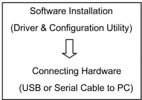 HYUNDAI D467SLG - Installing Hyundai IT Touch Driver - 1