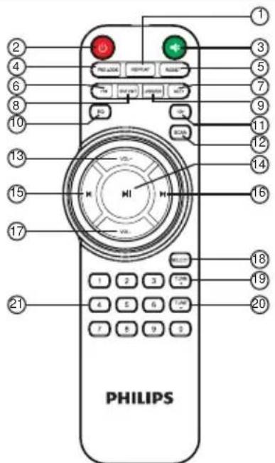 PHILIPS 21 17 15 13 10 8 6 4 2 1 3 5 7 9 11 12 14 16 18 19 20