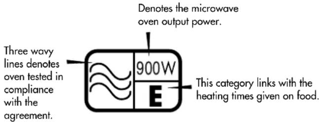 Denotes the microwave oven output power. Three wavy lines denotes oven tested in compliance with the agreement. 900W E This category links with the heating times given on food.
