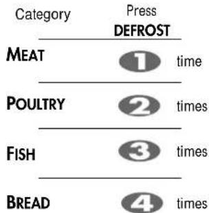 Category Press DEFROST MEAT 1 time POULTRY 2 times FISH 3 times BREAD 4 times
