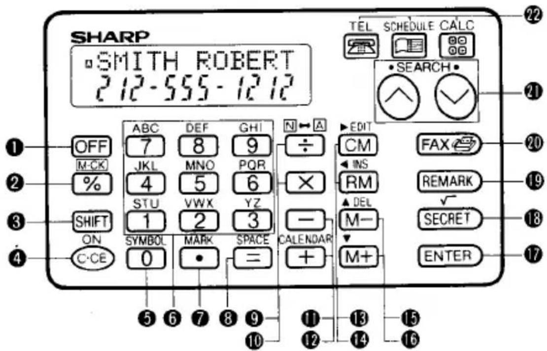 SHARP SMITH ROBERT 212-555-1212 TEL SCHEDULE CALC SEARCH OFF ABC DEF GHI N ← A EDIT CM FAX M- INS REMARK JKL MNO PQR 4 5 6 STU VWX YZ 1 2 3 SYMBOL MARK SPACE CALENDAR 0 • = + ① ② ③ ④ % SHIFT ON C-CE ⑤ ⑥ ⑦ ⑧ ⑨ ⑩ ⑪ ⑫ ⑬ ⑭ ⑮ ⑯ ⑰ ⑱ ⑲ ⑳ ⑴ ⑵ ⑶ ⑷ ⑸ ⑹ ⑺