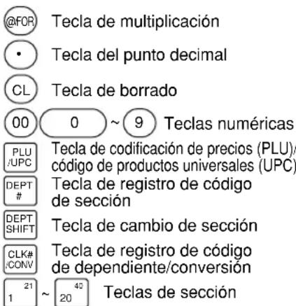 @FOR Tecla de multiplicación • Tecla del punto decimal CL Tecla de borrado 00 0 ~ 9 Teclas numéricas PLU UPC Tecla de codificación de precios (PLU)/código de productos universales (UPC) DEPT# Tecla de registro de código de sección DEPT SHIFT Tecla de cambio de sección CLK# CONV Tecla de registro de código de dependiente/conversión 1 21 ~ 40 20 Teclas de sección