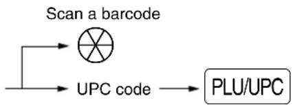 SHARP XE-A505 - - UPC (barcode) entries - 1
