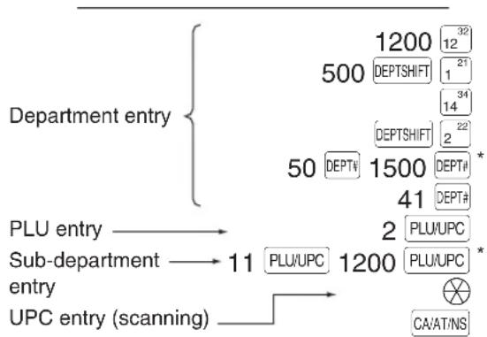 SHARP XE-A505 - - UPC (barcode) entries - 3