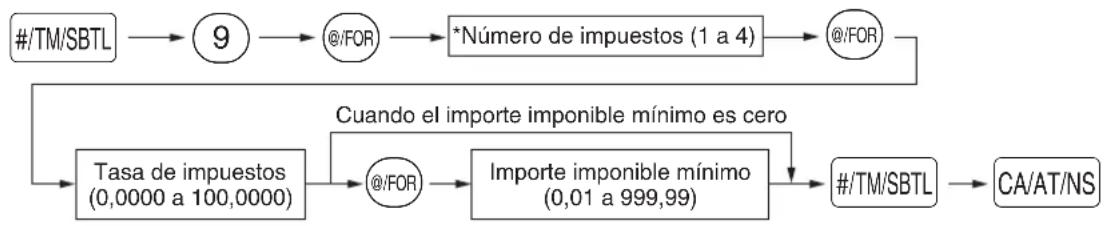 SHARP XE-A505 - Procedimiento - 1