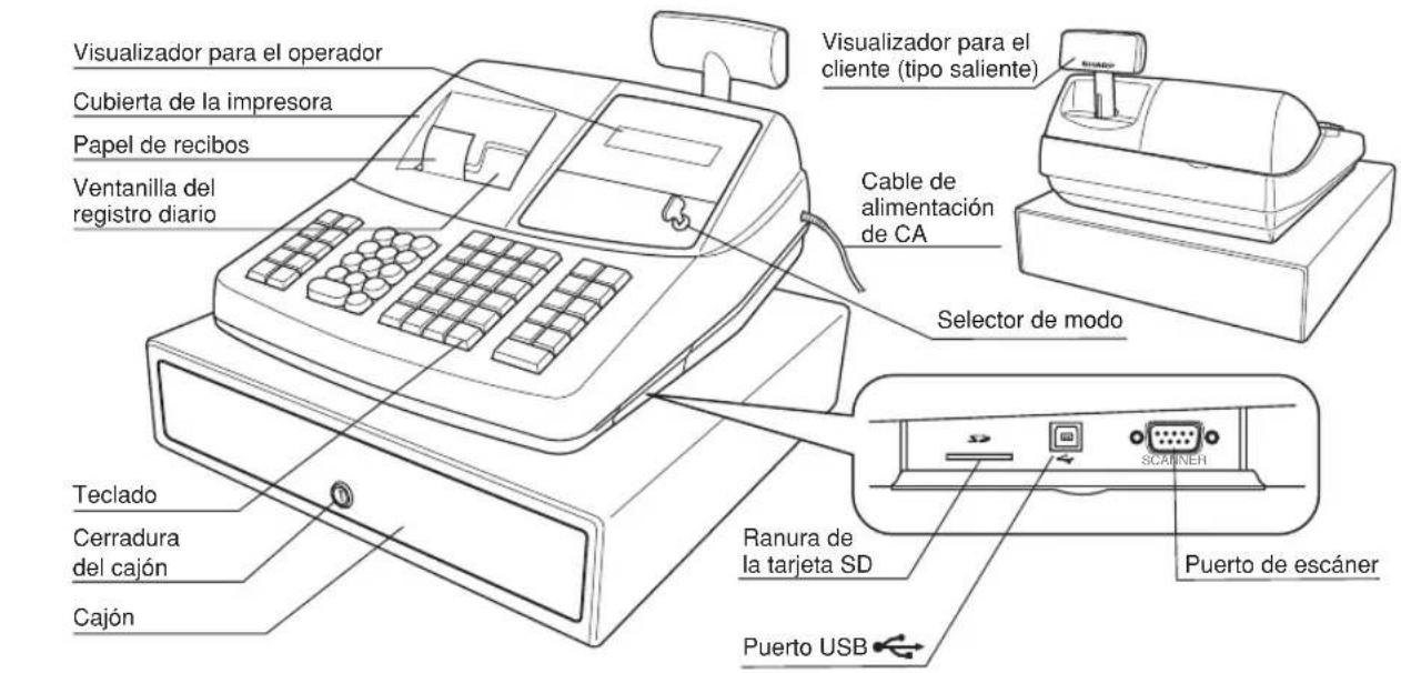 Visualizador para el operador Cubierta de la impresora Papel de recibos Ventanilla del registro diario Teclado Cerradura del cajón Cajón Visualizador para el cliente (tipo saliente) Cable de alimentación de CA Selector de modo Ranura de la tarjeta SD Puerto USB Puerto de escáner SCANNER