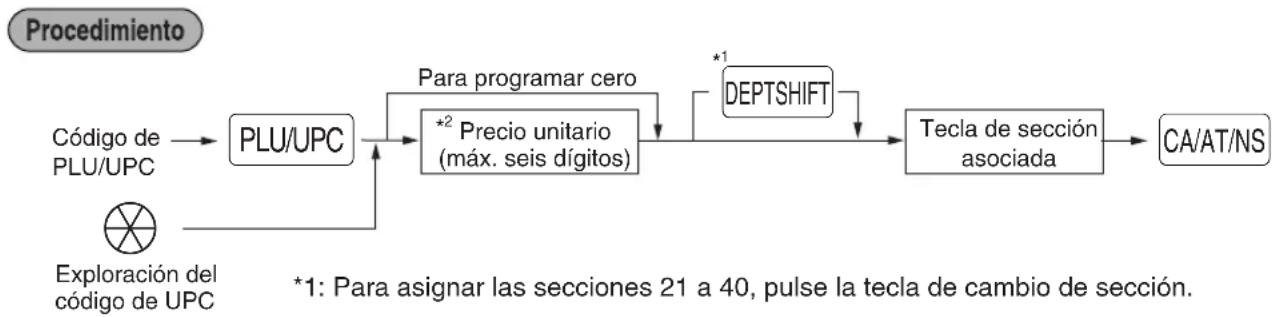 SHARP XE-A505 - ■ Asignación de precios unitarios y de secciones asociadas - 1