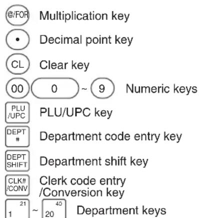 @/FOR Multiplication key • Decimal point key CL Clear key 00 0 ~ 9 Numeric keys PLU/UPC PLU/UPC key DEPT # Department code entry key DEPT SHIFT Department shift key CLK# /CONV Clerk code entry /Conversion key 1 21 ~ 40 Department keys 20