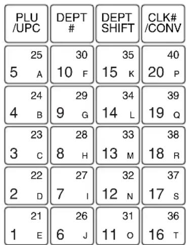 PLU /UPC DEPT # DEPT SHIFT CLK# /CONV 25 5 A 30 10 F 35 15 K 40 20 P 24 4 B 29 9 G 34 14 L 39 19 Q 23 3 C 28 8 H 33 13 M 38 18 R 22 2 D 27 7 I 32 12 N 37 17 S 21 1 E 26 6 J 31 11 O 36 16 T