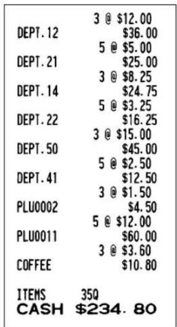 3 @ $12.00 DEPT. 12 $36.00 5 @ $5.00 DEPT. 21 $25.00 3 @ $8.25 DEPT. 14 $24.75 5 @ $3.25 DEPT. 22 $16.25 3 @ $15.00 DEPT. 50 $45.00 5 @ $2.50 DEPT. 41 $12.50 3 @ $1.50 PLU0002 $4.50 5 @ $12.00 PLU0011 $60.00 3 @ $3.60 COFFEE $10.80 ITEMS 35Q CASH $234. 80
