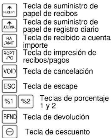 ↑ RECEIPT ↑ JOURNAL RA /AMT RCPT /PO VOID ESC %1 %2 Tecla de suministro de papel de recibos Tecla de suministro de papel de registro diario Tecla de recibido a cuenta/importe Tecla de impresión de recibos/pagos Tecla de cancelación Tecla de escape Teclas de porcentaje 1 y 2 RFND Tecla de devolución Tecla de descuento