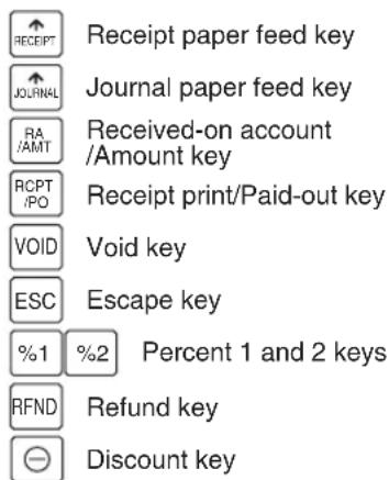 RECEIPT Journal paper feed key JOURNAL RA /AMT Received-on account /Amount key RCPT /PO Receipt print/Paid-out key VOID Void key ESC Escape key %1 %2 Percent 1 and 2 keys RFND Refund key Discount key