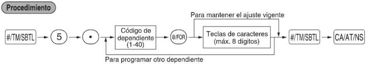 SHARP XE-A505 - ■ Nombres de dependiente - 1