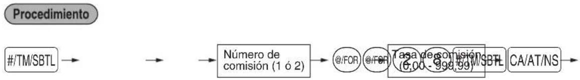 SHARP XE-A505 - ■ Tasa de comisión - 1