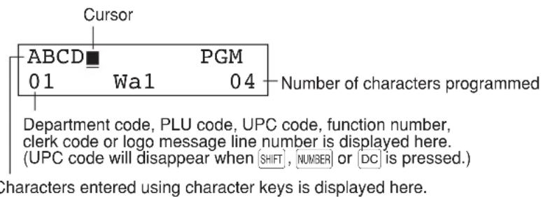 Cursor ABCD ■ PGM 01 Wa1 04 Number of characters programmed Department code, PLU code, UPC code, function number, clerk code or logo message line number is displayed here. (UPC code will disappear when [SHIFT], [NUMBER] or [DC] is pressed.) Characters entered using character keys is displayed here.