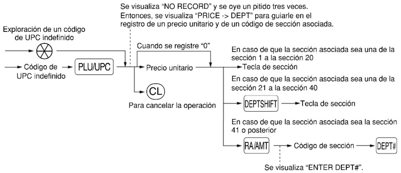 SHARP XE-A505 - ■ Función de aprendizaje de UPC - 2