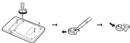 graph LR A["Receipt"] --> B["Step 1"] B --> C["Step 2"] C --> D["Step 3"] D --> E["Output"]