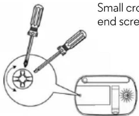 Small cro end scre
