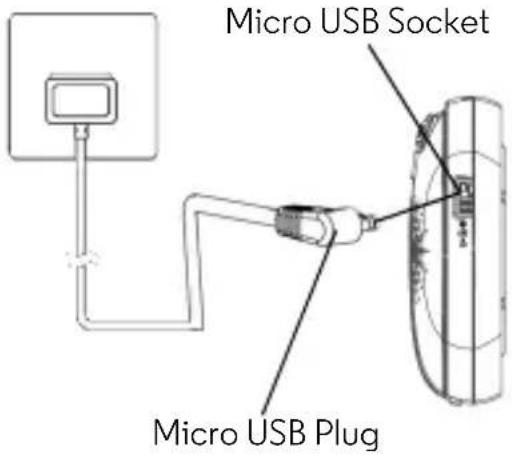 Micro USB Socket Micro USB Plug