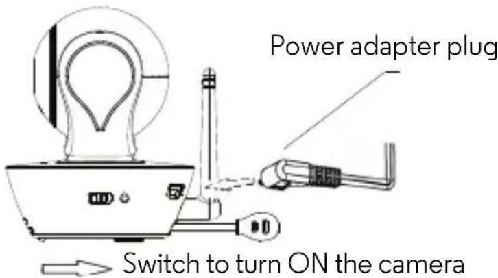 Power adapter plug Switch to turn ON the camera
