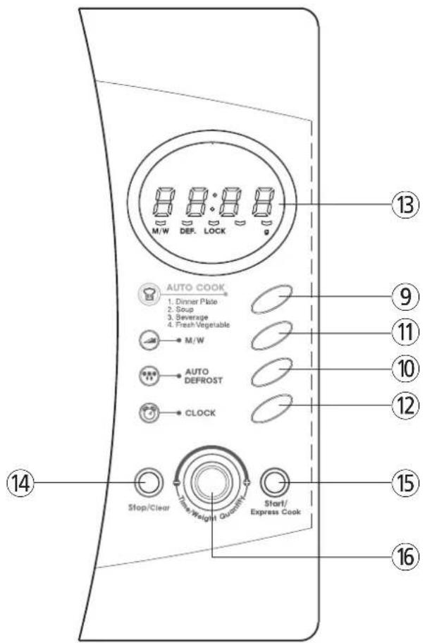 M/W DEF. LOCK AUTO COOK 1. Dinner Plate 2. Soup 3. Beverage 4. Fresh Vegetable M/W AUTO DEFROST CLOCK Stop/Clear Store Weight Quantity Start/ Express Cook 13 9 11 10 12 15 16 14