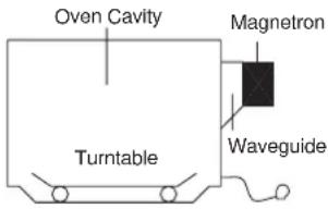 Oven Cavity Magnetron Turntable Waveguide