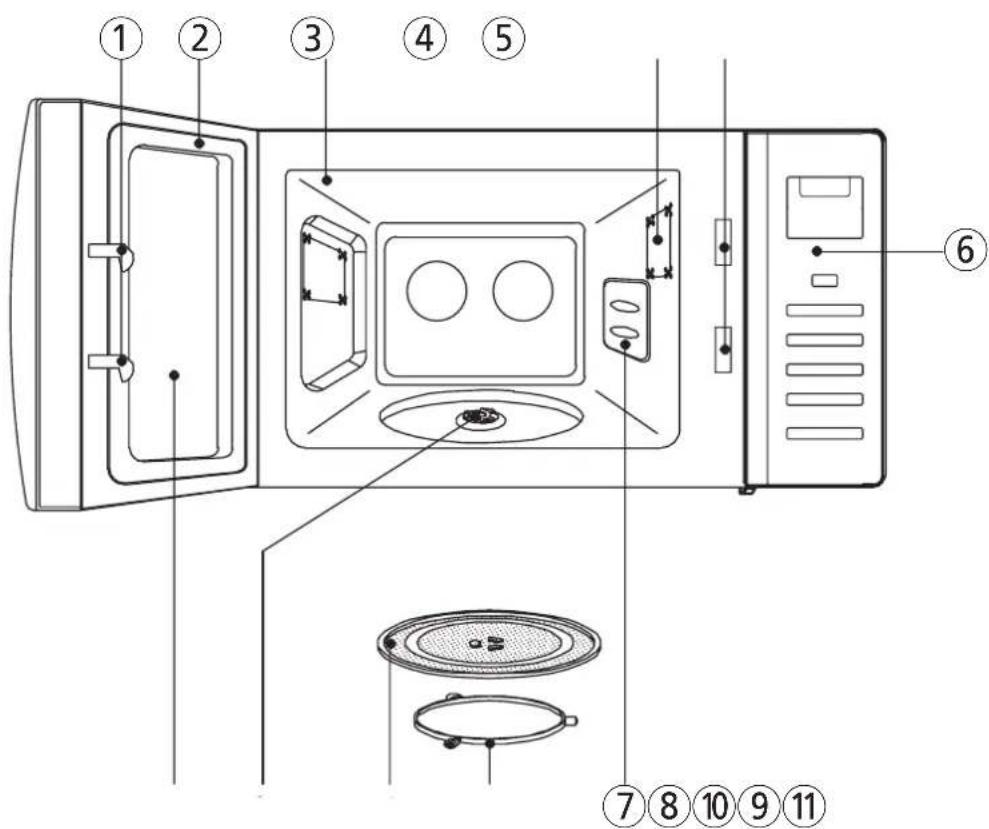 Labeled diagram of a microwave oven interior showing numbered components for identification