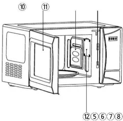 Diagram of a microwave oven with numbered parts for identification