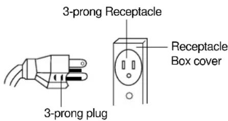 3-prong Receptacle 3-prong plug Receptacle Box cover
