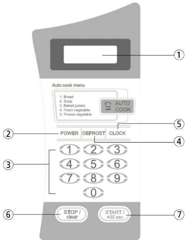 Auto cook menu 1. Bread 2. Soup 3. Baked potato 4. Fresh vegetable 5. Frozen vegetable AUTO COOK POWER DEFROST CLOCK 1 2 3 4 5 6 7 8 9 0 STOP / clear START / +30 sec ① ② ③ ④ ⑤ ⑦