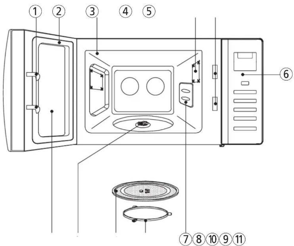 Labeled diagram of a microwave oven interior showing numbered components for identification