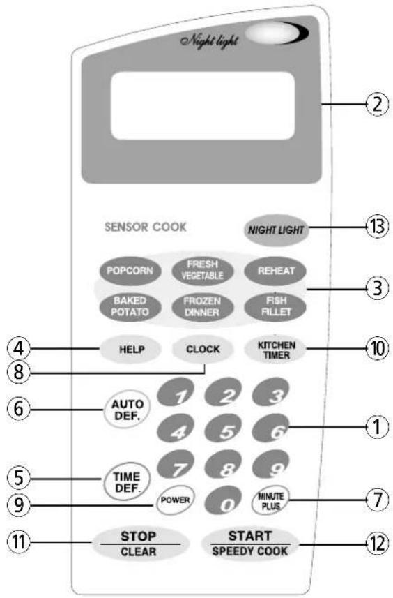 Night light SENSOR COOK NIGHT LIGHT 13 2 POP Corn FRESH VEGETABLE REHEAT 3 BAKED POTATO FROZEN DINNER FISH FILLET 4 HELP CLOCK KITCHEN TIMER 10 AUTO DEF. 6 4 5 6 1 TIME DEF. 7 8 9 POWER 0 MINUTE PLUS 7 STOP CLEAR START SPEEDY COOK 11 12