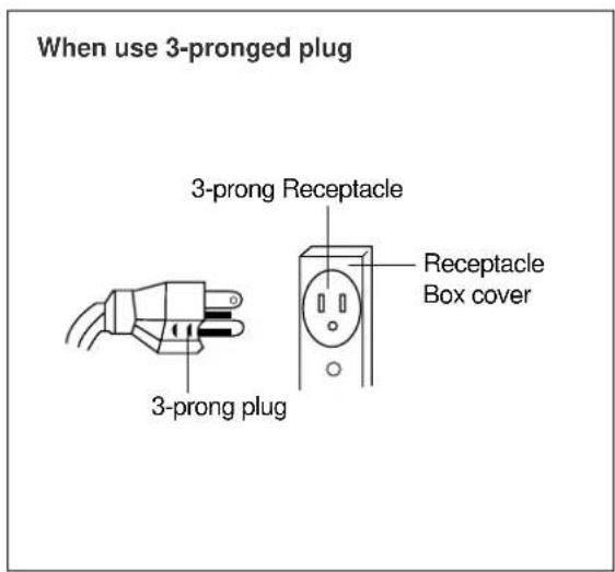 When use 3-pronged plug 3-prong Receptacle Receptacle Box cover 3-prong plug