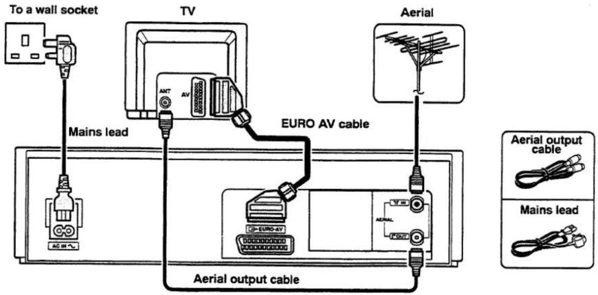 graph TD A["To a wall socket"] --> B["Mains lead"] B --> C["TV"] C --> D["Aerial output cable"] D --> E["Aerial"] style A fill:#f9f,stroke:#333 style B fill:#ccf,stroke:#333 style C fill:#cfc,stroke:#333 style D fill:#fcc,stroke:#333 style E fill:#cff,stroke:#333