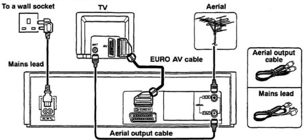 graph TD A["To a wall socket"] --> B["Mains lead"] B --> C["TV"] C --> D["Aerial"] D --> E["Aerial output cable"] E --> F["Aerial output cable"] style A fill:#f9f,stroke:#333 style B fill:#ccf,stroke:#333 style C fill:#cfc,stroke:#333 style D fill:#fcc,stroke:#333 style E fill:#cff,stroke:#333 style…