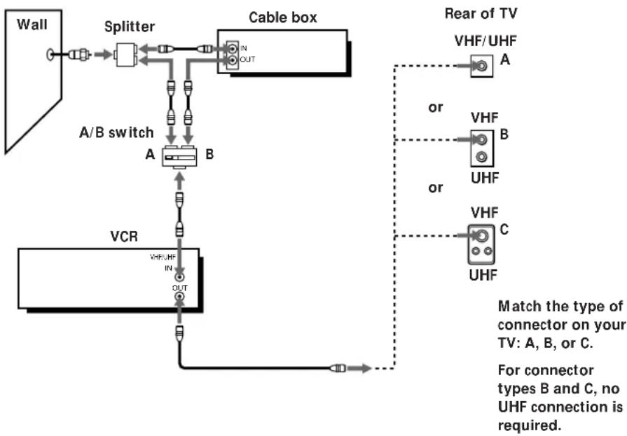 SONY SLV-676HF - What you can't do - 1