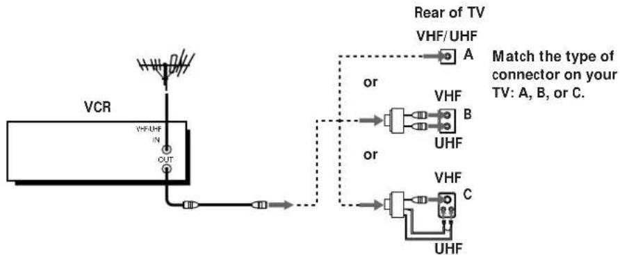 SONY SLV-676HF - A Use this hookup if you're using: - 1