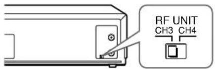 RF UNIT CH3 CH4