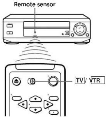 Remote sensor TV / √TR